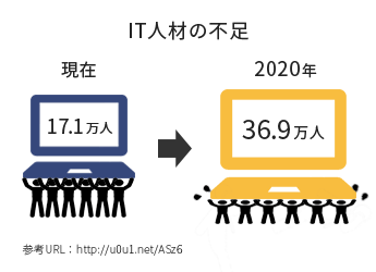 f:id:yohey-hey:20171027142012p:plain