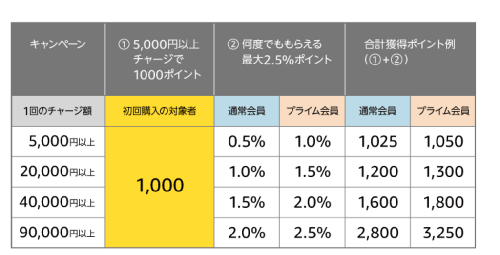 f:id:yohey-hey:20180312063719p:plain