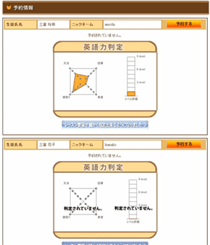 リップルキッズパークのレベル判定について